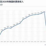 "韩国电影产业的限制级电影发展现状与传播影响"